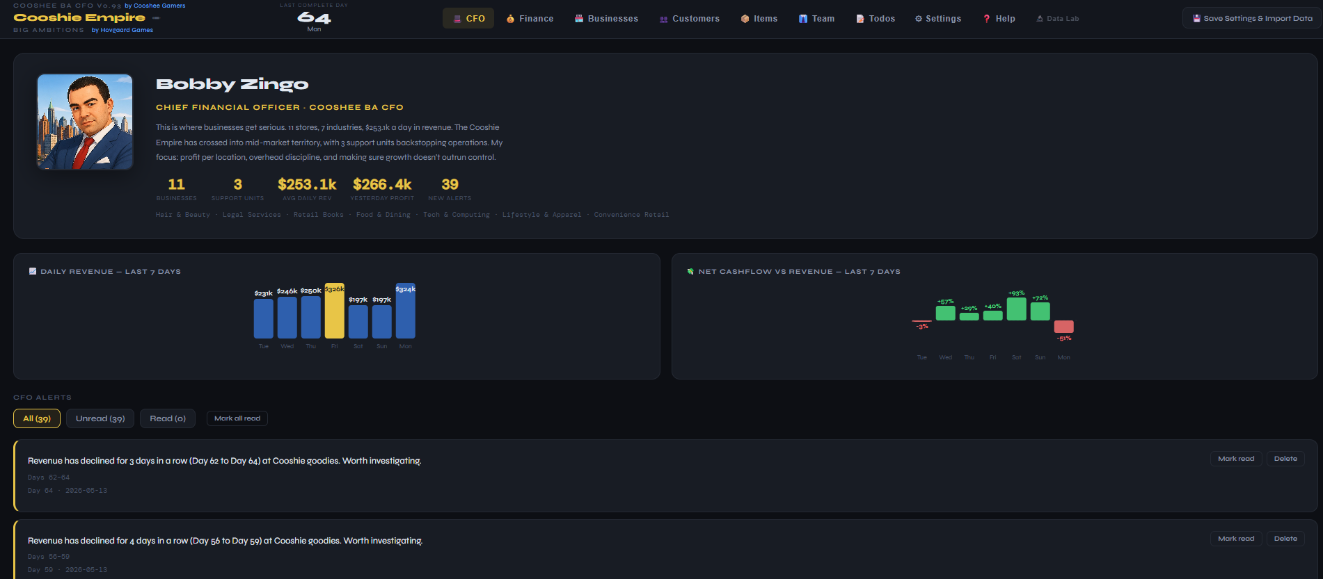 Cooshee BA CFO: CFO dashboard with daily revenue and alerts