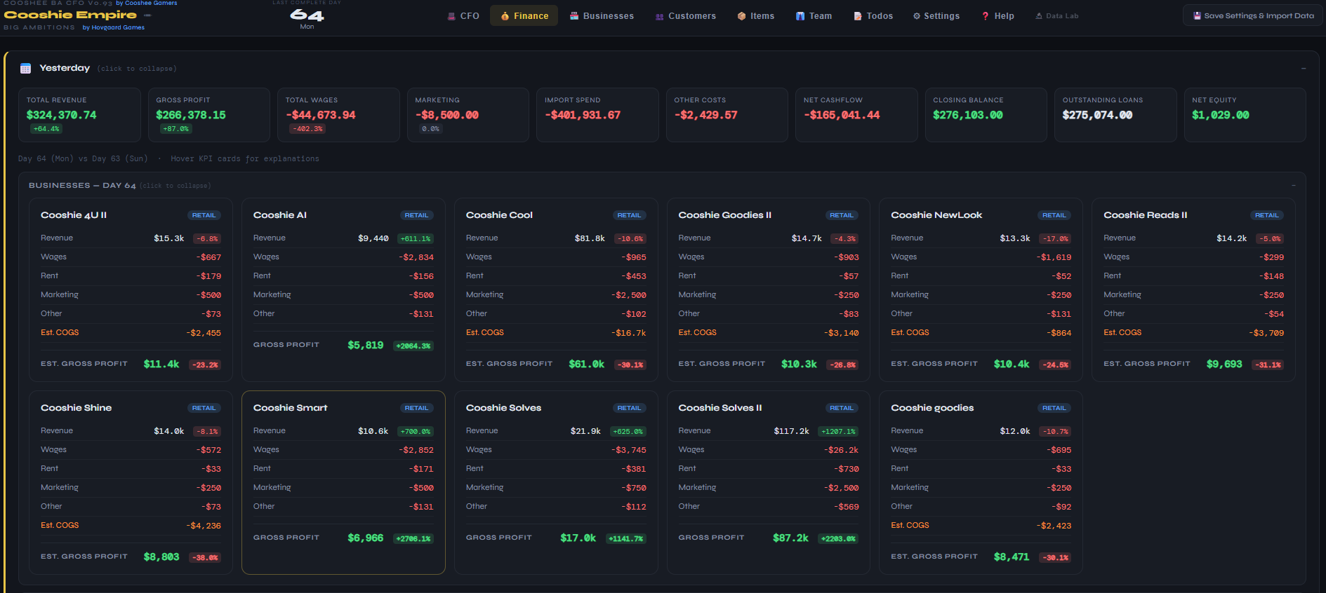 Cooshee BA CFO: Finance page with detailed business breakdowns